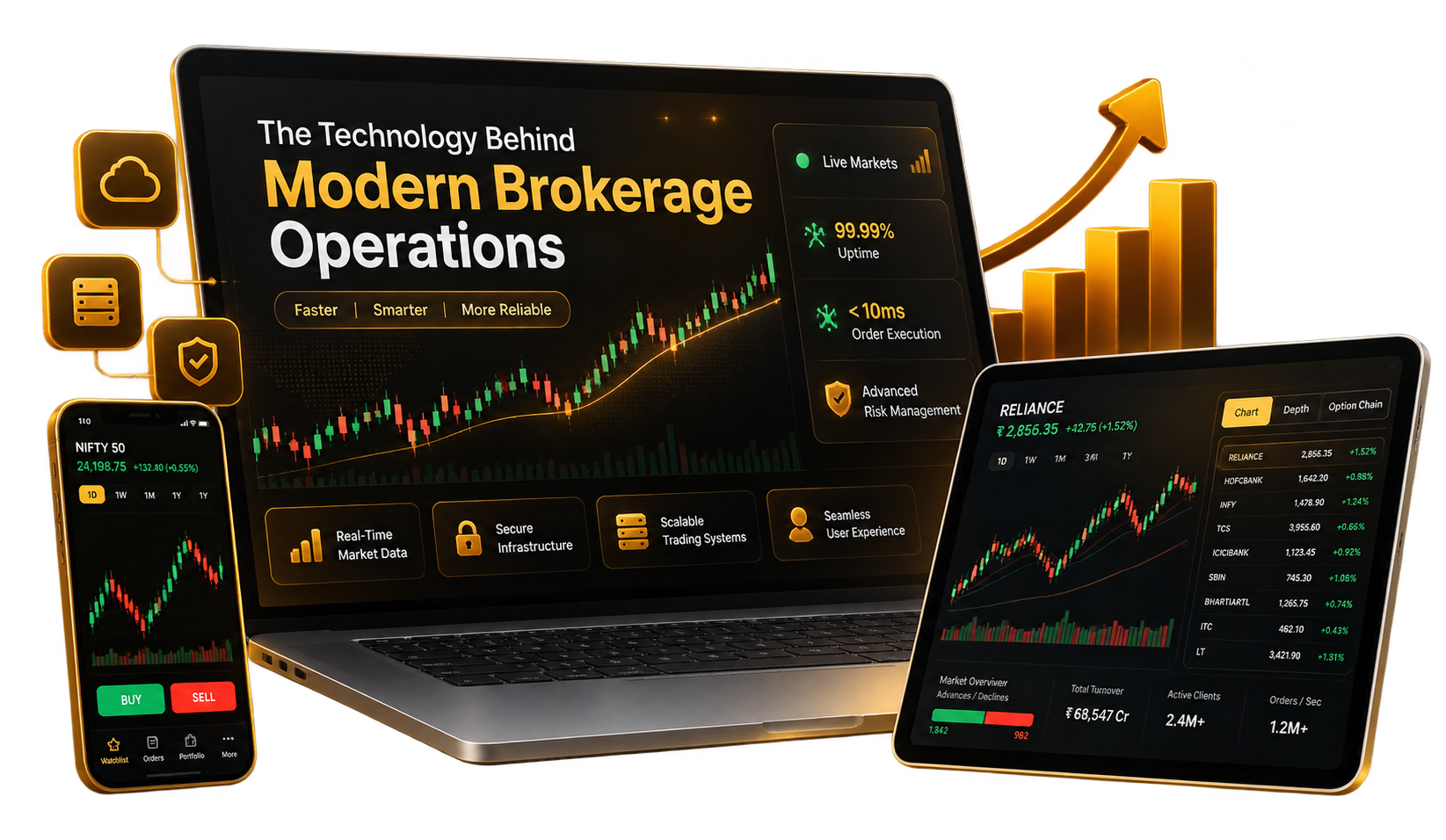 Brokerage admin portal, client portal and mobile application working together