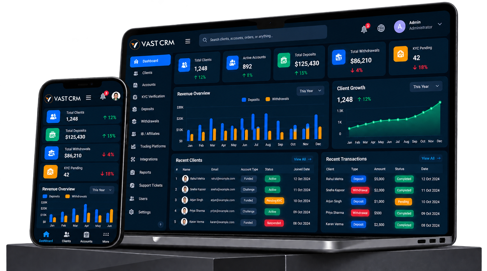 VAST CRM admin portal interface for managing prop trading operations