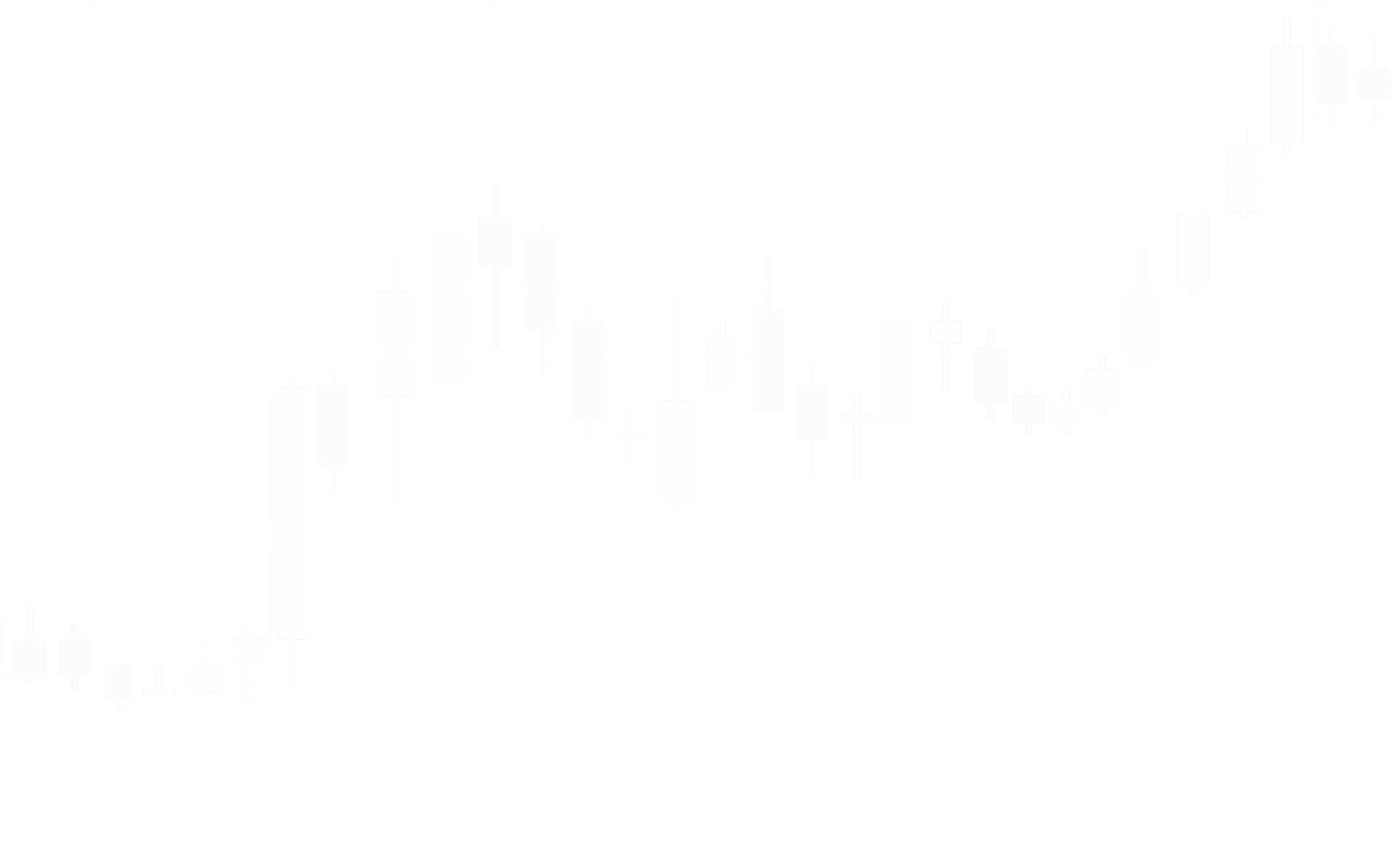 Trading Graph