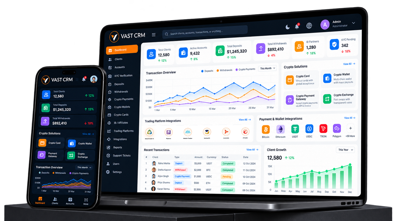 Brokerage CRM dashboard showing operational management and transaction data