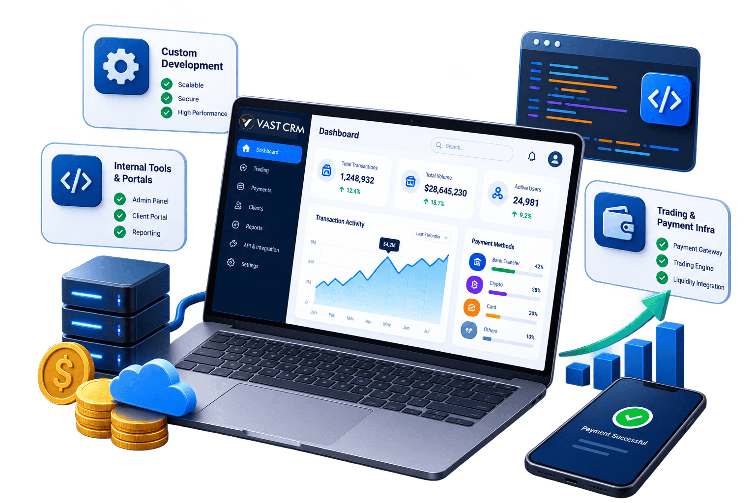 Custom Fintech Software